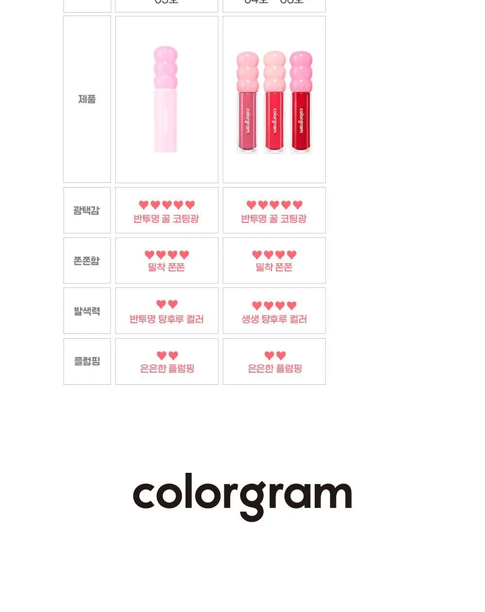 [꿀먹광 글로스]컬러그램 탕후루 탱글 꿀로스 3COLOR 상세페이지 18